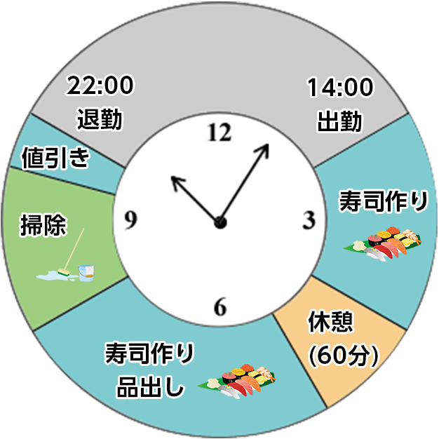 一日の仕事の流れ